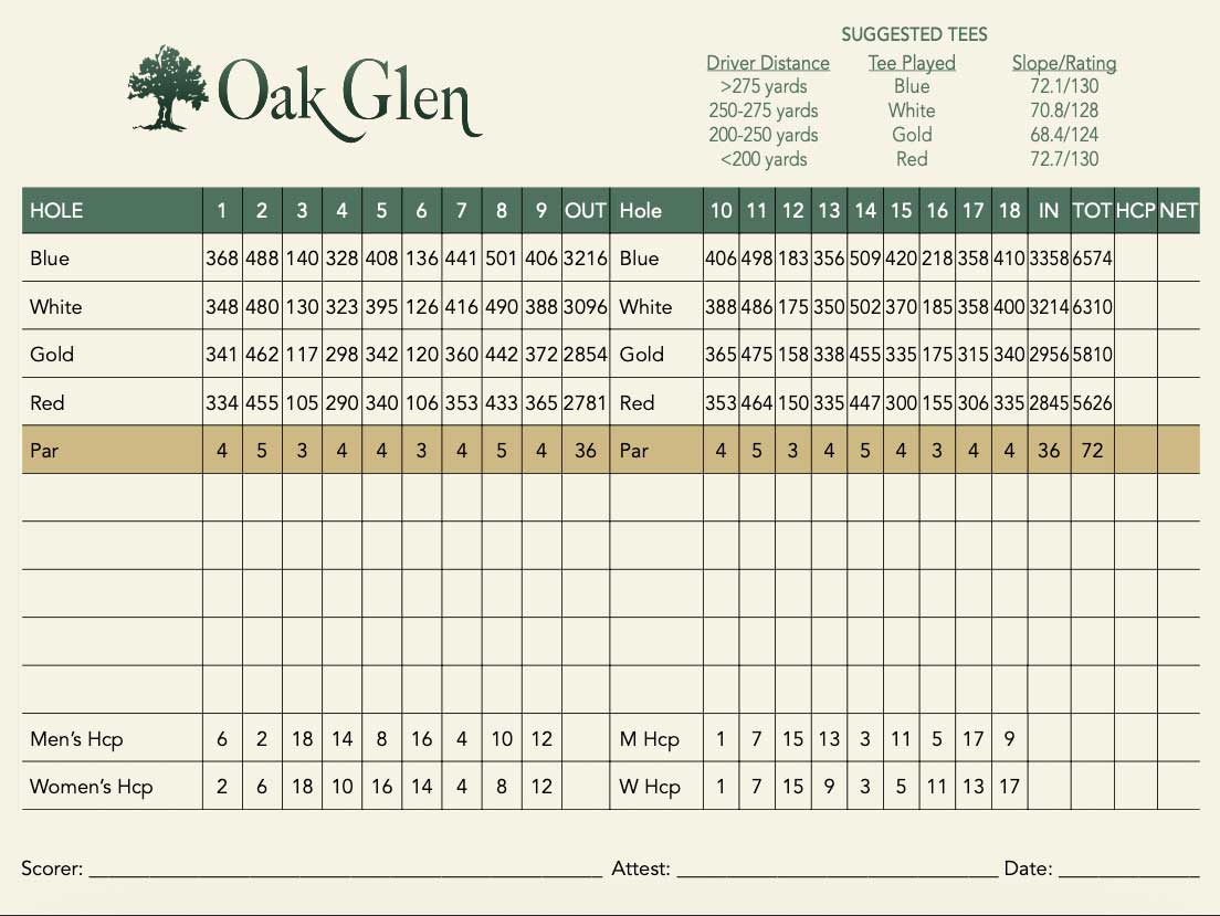 Scorecard